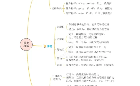 专题12简单机械（知识梳理+典例+练习）-2024物理中考一轮复习精品资料（教师版）_02中考总复习（2026版更新中）_04-物理-中考总复习_2024年中考复习资料_一轮复习_配套练习