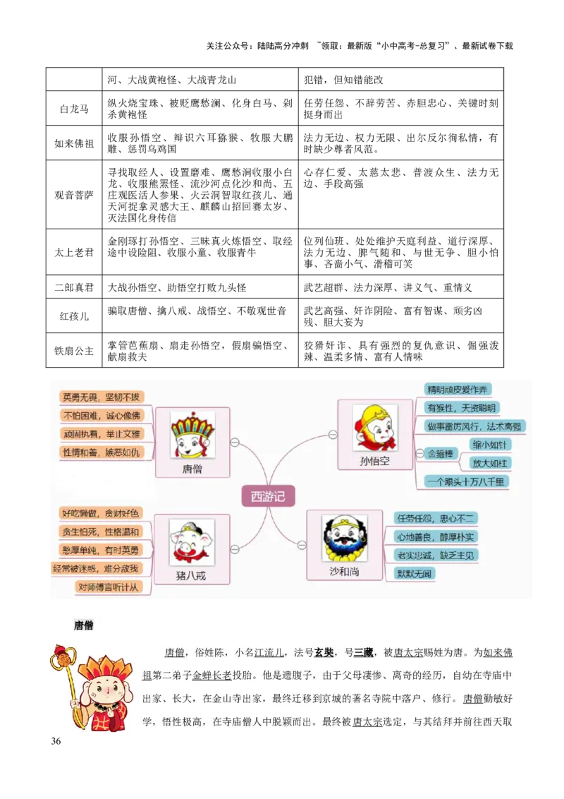 专题16《西游记》（知识梳理+练习）习(解析版）_02中考总复习（2026版更新中）_01-语文-中考总复习_2025年中考资料_备战2025年中考语文一轮复习考点突破（全国通用）