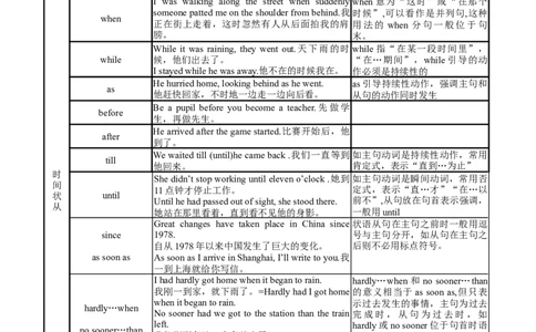 11状语从句(复习卡)-2024年高考英语一轮复习语法能力突破必备(PPT+复习卡+精练题)(通用版)_03高考英语_通用版（老高考）复习资料_2024年复习资料_11.状语从句(PPT+复习卡+精练题)(通用版)