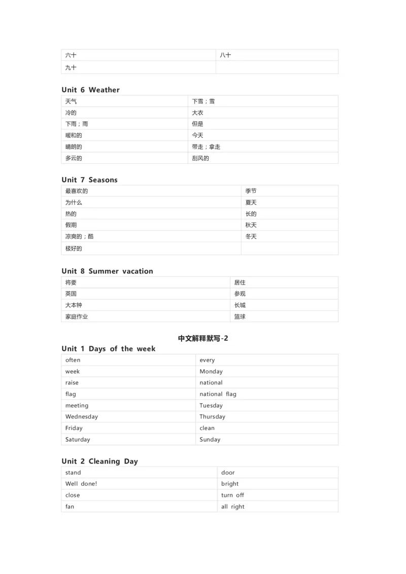 闽教版英语四年级下册单词默写表_26春四年级上下册人教版_四上英语合集人教版PEP英语四年级上册新教材（教学视频+课件+动画+音频+练习+教案）_17练习资料_《小学英语单词默写表》