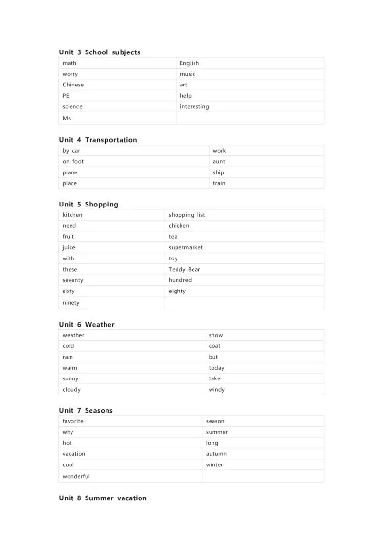 闽教版英语四年级下册单词默写表_26春四年级上下册人教版_四上英语合集人教版PEP英语四年级上册新教材（教学视频+课件+动画+音频+练习+教案）_17练习资料_《小学英语单词默写表》