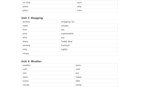 闽教版英语四年级下册单词默写表_26春四年级上下册人教版_四上英语合集人教版PEP英语四年级上册新教材（教学视频+课件+动画+音频+练习+教案）_17练习资料_《小学英语单词默写表》