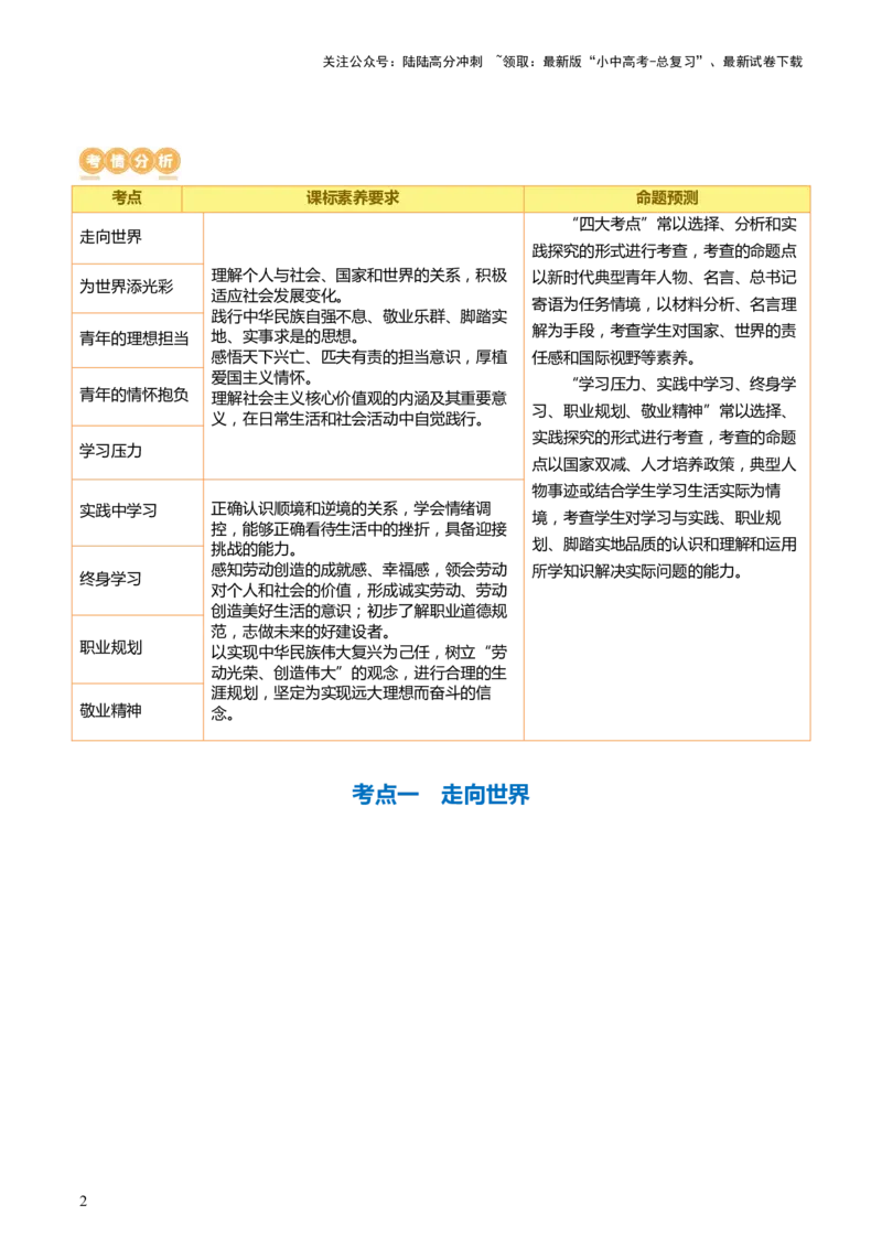 专题07走向未来的少年（讲义）-2024年中考道德与法治一轮复习讲练测（全国通用）_02中考总复习（2026版更新中）_07-道法-中考总复习_2024年中考复习资料_一轮复习_配套讲义