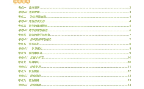 专题07走向未来的少年（讲义）-2024年中考道德与法治一轮复习讲练测（全国通用）_02中考总复习（2026版更新中）_07-道法-中考总复习_2024年中考复习资料_一轮复习_配套讲义