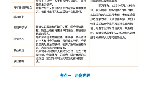 专题07走向未来的少年（讲义）-2024年中考道德与法治一轮复习讲练测（全国通用）_02中考总复习（2026版更新中）_07-道法-中考总复习_2024年中考复习资料_一轮复习_配套讲义