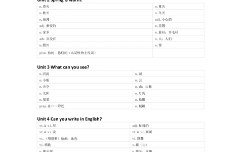 湘少版英语四年级下册单词默写表_26春四年级上下册人教版_四上英语合集人教版PEP英语四年级上册新教材（教学视频+课件+动画+音频+练习+教案）_17练习资料_《小学英语单词默写表》