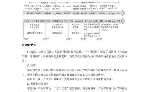 2024年高考历史一轮复习（部编版）板块3第9单元第24讲　改革开放与社会主义现代化建设新时期_07高考历史_新高考复习资料_2024年新高考复习资料_一轮复习资料