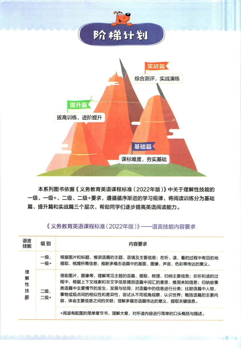 星火英语阅读训练100篇三年级_26春四年级上下册人教版_四上英语合集人教版PEP英语四年级上册新教材（教学视频+课件+动画+音频+练习+教案）_17练习资料_《阅读训练100篇》