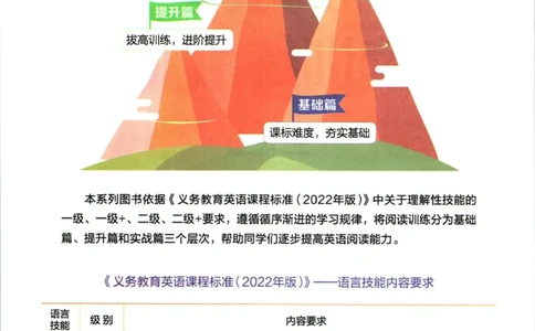 星火英语阅读训练100篇三年级_26春四年级上下册人教版_四上英语合集人教版PEP英语四年级上册新教材（教学视频+课件+动画+音频+练习+教案）_17练习资料_《阅读训练100篇》
