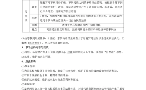 07必修1第二单元古代希腊罗马和近代西方的政治制度第5讲　古代希腊民主政治与罗马法_07高考历史_通用版（老高考）复习资料_2023年复习资料_一轮+二轮_历史高三一轮复习系列_961