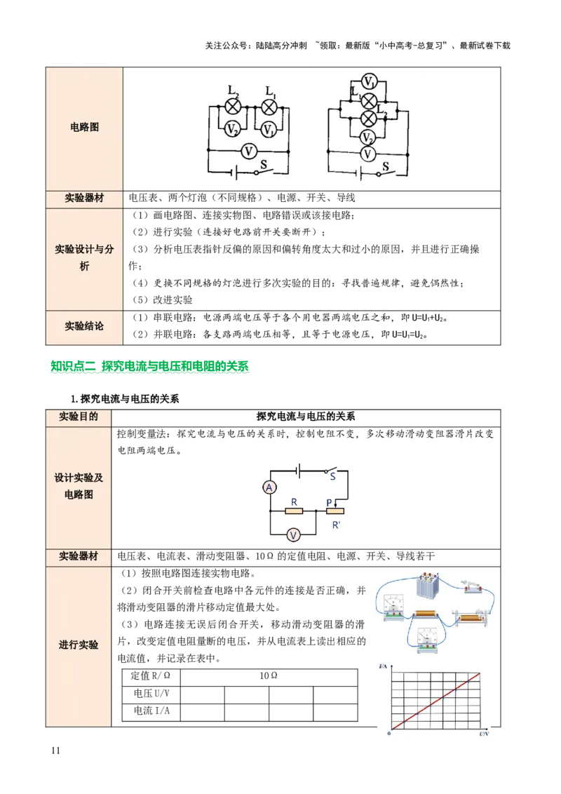 专题07电学重点实验（讲练）（原卷版）_02中考总复习（2026版更新中）_04-物理-中考总复习_2025年中考复习资料_2025中考二轮课件ppt+讲义+练习物理_讲义+练习