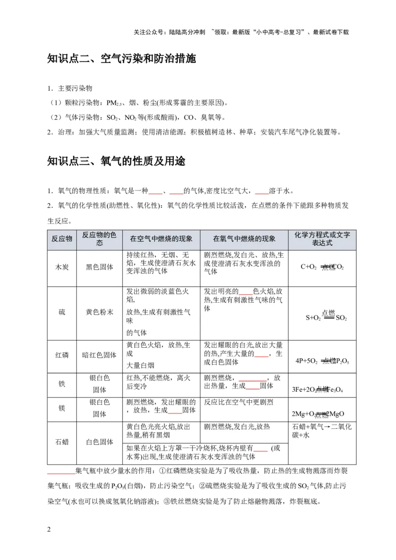 专题06我们周围的空气（原卷版）_02中考总复习（2026版更新中）_05-化学-中考总复习_2024年中考复习资料_专项复习资料_2024年中考化学复习考点一遍过（全国通用）