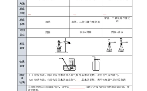 专题06我们周围的空气（原卷版）_02中考总复习（2026版更新中）_05-化学-中考总复习_2024年中考复习资料_专项复习资料_2024年中考化学复习考点一遍过（全国通用）