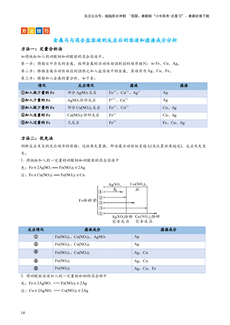 专题06金属和金属材料（讲义）-2024年中考化学一轮复习讲练测（全国通用）（解析版）_02中考总复习（2026版更新中）_05-化学-中考总复习_2024年中考复习资料_一轮复习资料