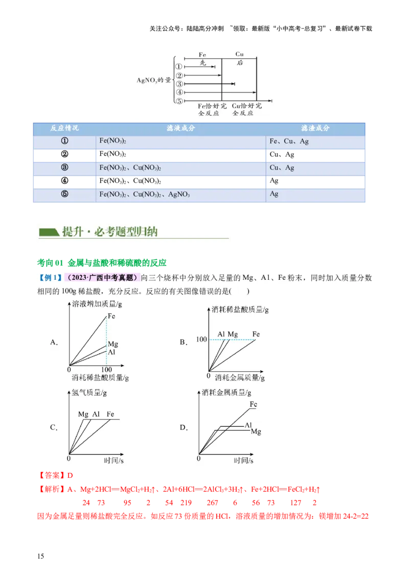 专题06金属和金属材料（讲义）-2024年中考化学一轮复习讲练测（全国通用）（解析版）_02中考总复习（2026版更新中）_05-化学-中考总复习_2024年中考复习资料_一轮复习资料