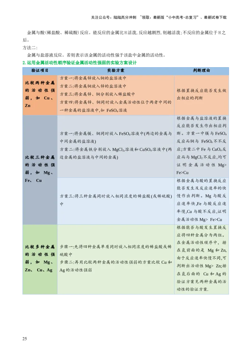 专题06金属和金属材料（讲义）-2024年中考化学一轮复习讲练测（全国通用）（解析版）_02中考总复习（2026版更新中）_05-化学-中考总复习_2024年中考复习资料_一轮复习资料