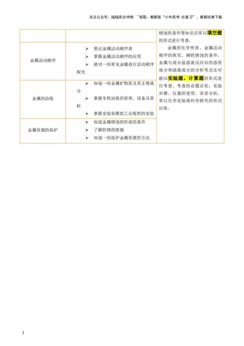 专题06金属和金属材料（讲义）-2024年中考化学一轮复习讲练测（全国通用）（解析版）_02中考总复习（2026版更新中）_05-化学-中考总复习_2024年中考复习资料_一轮复习资料