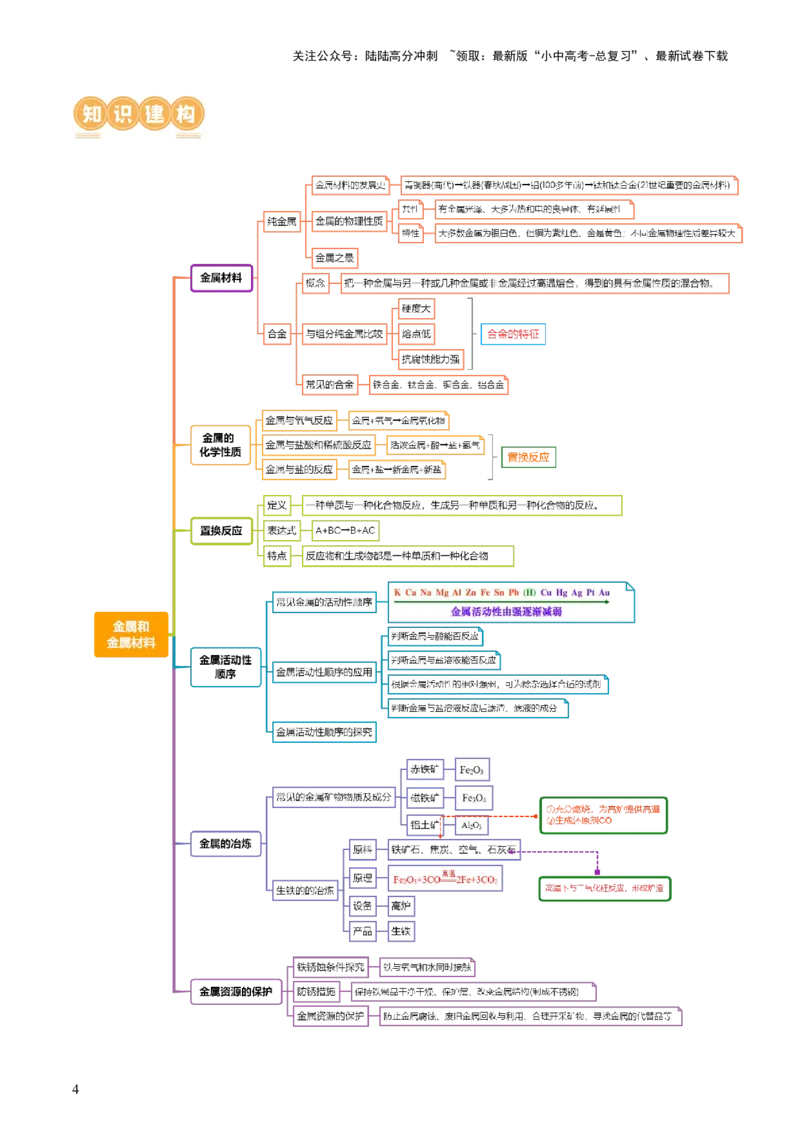 专题06金属和金属材料（讲义）-2024年中考化学一轮复习讲练测（全国通用）（解析版）_02中考总复习（2026版更新中）_05-化学-中考总复习_2024年中考复习资料_一轮复习资料