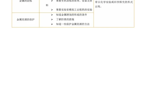 专题06金属和金属材料（讲义）-2024年中考化学一轮复习讲练测（全国通用）（解析版）_02中考总复习（2026版更新中）_05-化学-中考总复习_2024年中考复习资料_一轮复习资料