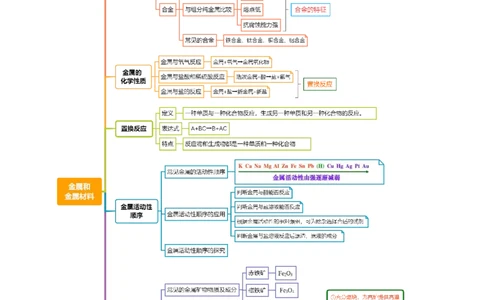 专题06金属和金属材料（讲义）-2024年中考化学一轮复习讲练测（全国通用）（解析版）_02中考总复习（2026版更新中）_05-化学-中考总复习_2024年中考复习资料_一轮复习资料