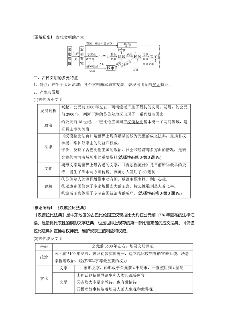 2023年高考历史一轮复习（部编版新高考）第12讲课题34　古代文明的产生与早期发展_07高考历史_新高考复习资料_2023年新高考复习资料_2023新高考大一轮复习讲义
