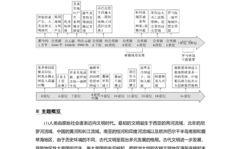 2023年高考历史一轮复习（部编版新高考）第12讲课题34　古代文明的产生与早期发展_07高考历史_新高考复习资料_2023年新高考复习资料_2023新高考大一轮复习讲义