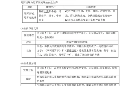 2023年高考历史一轮复习（部编版新高考）第12讲课题34　古代文明的产生与早期发展_07高考历史_新高考复习资料_2023年新高考复习资料_2023新高考大一轮复习讲义