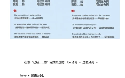 2021届人大附中高中英语新高考语法一轮复习讲义（14）非谓语动词（分词的用法）知识点总结整理_03高考英语_新高考复习资料_2022年新高考资料_2022年新高考英语一轮复习