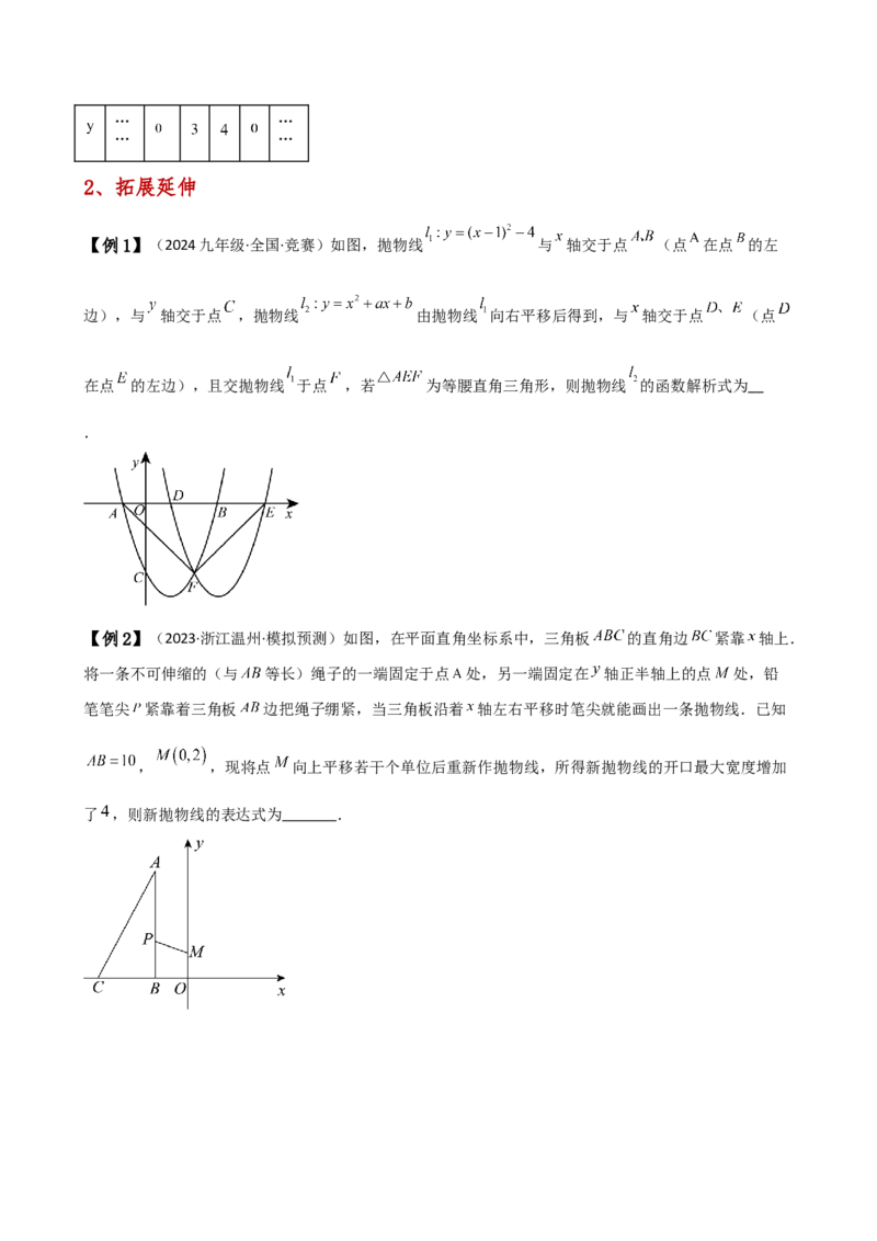 专题22.7求二次函数解析式的九种类型（知识梳理与方法分类讲解）（人教版）（学生版）_初中数学_九年级数学上册（人教版）_专题突破练习-V4_2025版