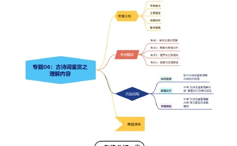 专题06：古诗词鉴赏之理解内容(讲义）原卷版_02中考总复习（2026版更新中）_01-语文-中考总复习_2026年中考复习（更新中）