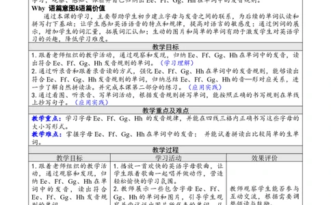 第三课时PartA（Lettersandsounds）_26春四年级上下册人教版_四上英语合集人教版PEP英语四年级上册新教材（教学视频+课件+动画+音频+练习+教案）_19同步教案课件_人教pep3_3-6上册