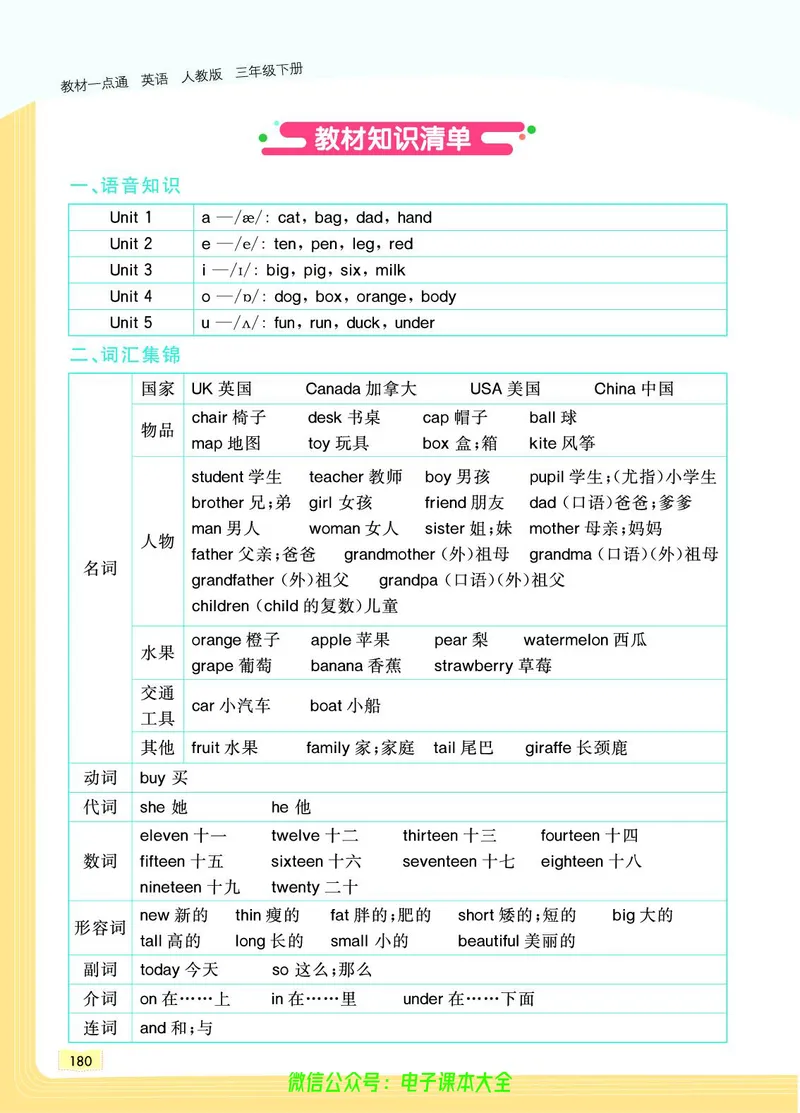 英语3B_26春四年级上下册人教版_四上英语合集人教版PEP英语四年级上册新教材（教学视频+课件+动画+音频+练习+教案）_17练习资料_小学英语（预习复习资料大礼包）_《教材一点通》