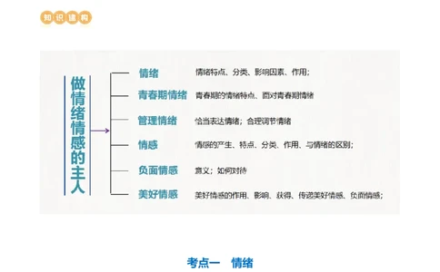专题21做情绪情感的主人（讲义）-2024年中考道德与法治一轮复习讲练测（全国通用）_02中考总复习（2026版更新中）_07-道法-中考总复习_2024年中考复习资料_一轮复习_配套讲义