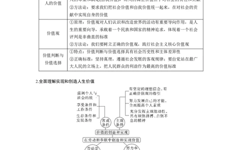 专题12　课时2　人生价值观_8.2025政治总复习_赠品通用版（老高考）复习资料_二轮复习_2023年高考政治二轮复习讲义+课件（全国版）_2023年高考政治二轮复习讲义（全国版）_学生版