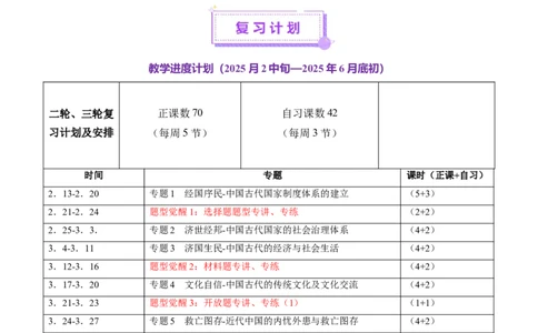 2025年高考历史二轮复习策略与计划-上好课2025年高考历史二轮复习讲练测（新高考通用）_07高考历史_2025年新高考资料_二轮复习_01高考语文等多个文件