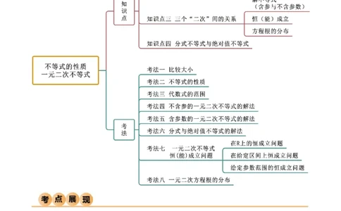2.1不等式的性质及一元二次不等式（精讲）（学生版）_02高考数学_新高考复习资料_2024年新高考资料_一轮复习资料_完2024年高考数学一轮复习一隅三反系列（新高考）_学生版