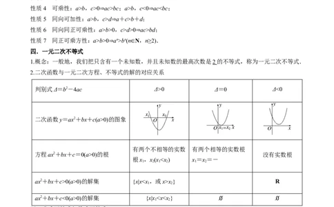 2.1不等式的性质及一元二次不等式（精讲）（学生版）_02高考数学_新高考复习资料_2024年新高考资料_一轮复习资料_完2024年高考数学一轮复习一隅三反系列（新高考）_学生版