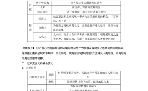 2023年高考历史一轮复习（部编版新高考）第4讲课题9　辽宋夏金元的经济与社会_07高考历史_新高考复习资料_2023年新高考复习资料_2023新高考大一轮复习讲义