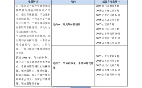 专题15常见气体的制取、净化与干燥（原卷版）_02中考总复习（2026版更新中）_05-化学-中考总复习_2026年中考复习（更新中）_备战2026年中考化学真题题源解密