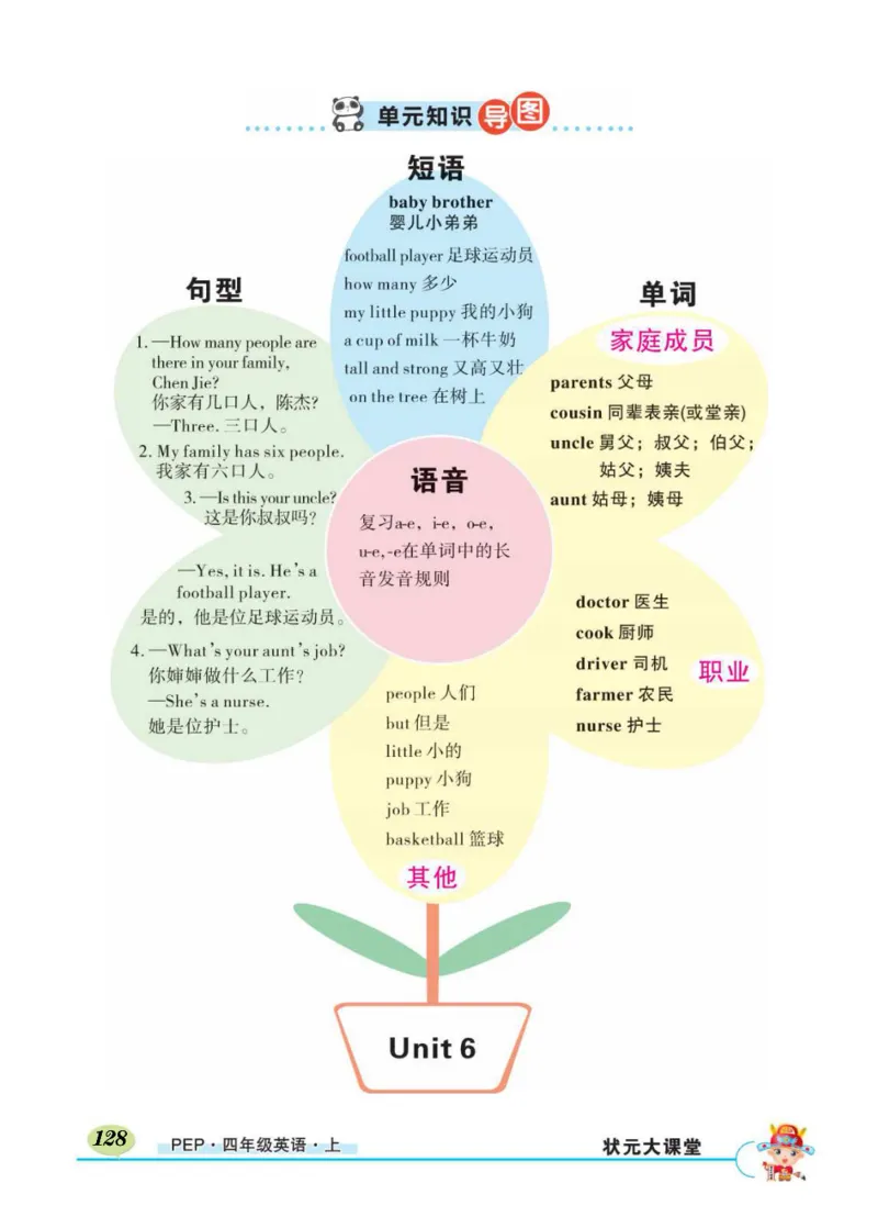 状元大课堂四年级上册英语人教PEP版正文_26春四年级上下册人教版_四上英语合集人教版PEP英语四年级上册新教材（教学视频+课件+动画+音频+练习+教案）_17练习资料_《状元导学案》