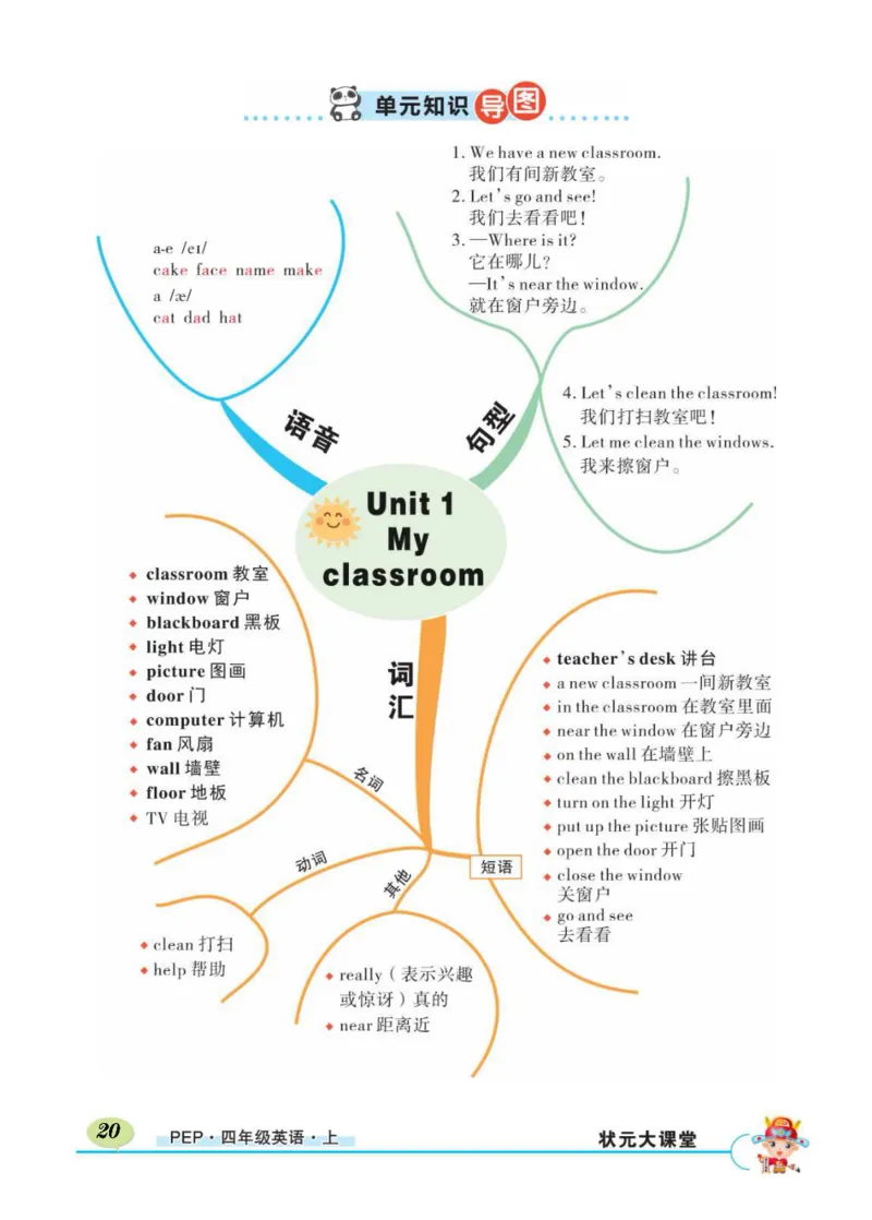 状元大课堂四年级上册英语人教PEP版正文_26春四年级上下册人教版_四上英语合集人教版PEP英语四年级上册新教材（教学视频+课件+动画+音频+练习+教案）_17练习资料_《状元导学案》