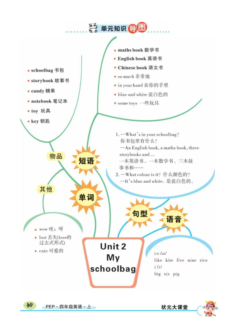 状元大课堂四年级上册英语人教PEP版正文_26春四年级上下册人教版_四上英语合集人教版PEP英语四年级上册新教材（教学视频+课件+动画+音频+练习+教案）_17练习资料_《状元导学案》