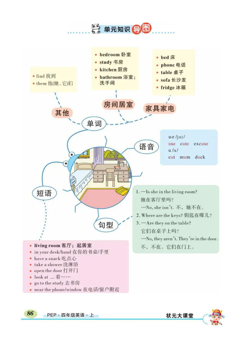 状元大课堂四年级上册英语人教PEP版正文_26春四年级上下册人教版_四上英语合集人教版PEP英语四年级上册新教材（教学视频+课件+动画+音频+练习+教案）_17练习资料_《状元导学案》