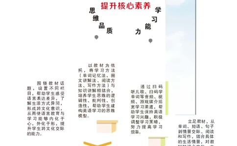 状元大课堂四年级上册英语人教PEP版正文_26春四年级上下册人教版_四上英语合集人教版PEP英语四年级上册新教材（教学视频+课件+动画+音频+练习+教案）_17练习资料_《状元导学案》