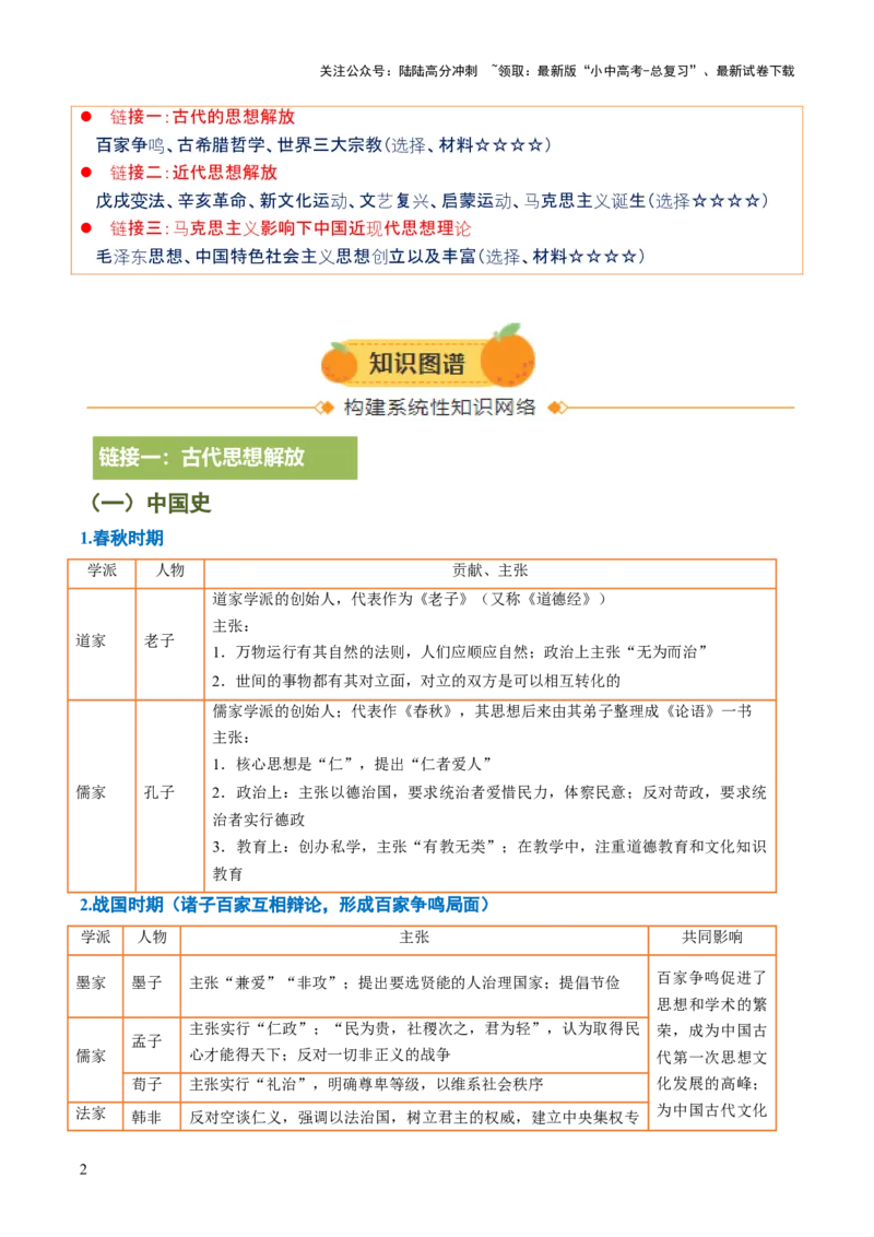 专题21解放思想：破茧成蝶的文明蜕变之路（热点）（讲练）（解析版）_02中考总复习（2026版更新中）_06-历史-中考总复习_2025年中考复习资料_2025中考二轮课件ppt+讲义+练习历史_讲义+练习