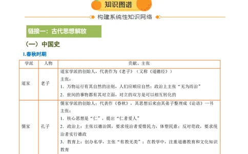 专题21解放思想：破茧成蝶的文明蜕变之路（热点）（讲练）（解析版）_02中考总复习（2026版更新中）_06-历史-中考总复习_2025年中考复习资料_2025中考二轮课件ppt+讲义+练习历史_讲义+练习