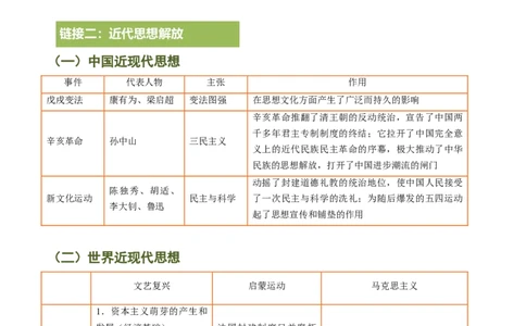 专题21解放思想：破茧成蝶的文明蜕变之路（热点）（讲练）（解析版）_02中考总复习（2026版更新中）_06-历史-中考总复习_2025年中考复习资料_2025中考二轮课件ppt+讲义+练习历史_讲义+练习