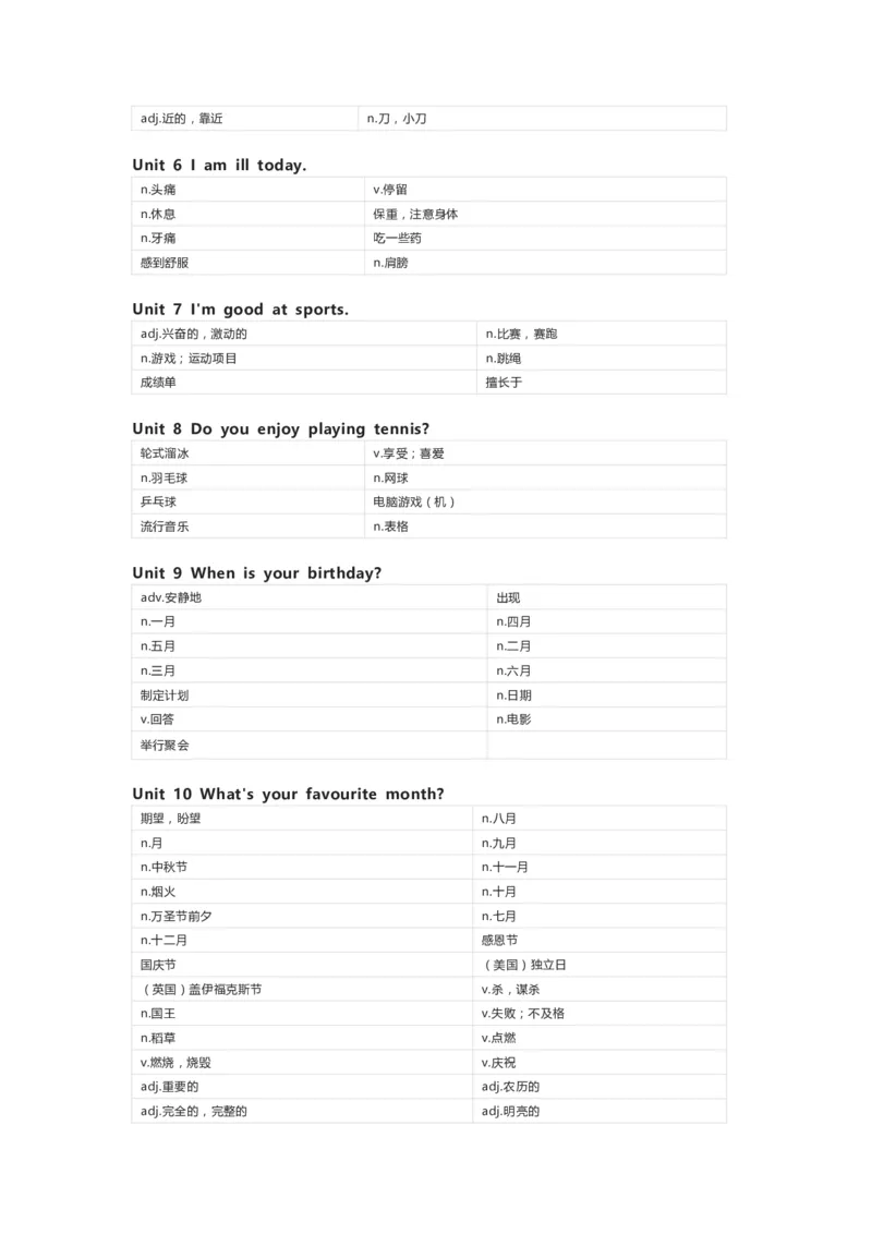 湘鲁版英语六年级上册单词默写表_26春四年级上下册人教版_四上英语合集人教版PEP英语四年级上册新教材（教学视频+课件+动画+音频+练习+教案）_17练习资料_《小学英语单词默写表》