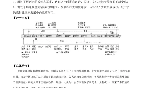 03+辽宋夏金元多民族政权的并立与元朝的统一+-背记手册高中历史全册最新核心知识必背清单（中外历史纲要上、下册）_07高考历史_2024年新高考资料_1.2024一轮复习