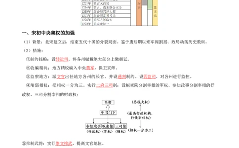 03+辽宋夏金元多民族政权的并立与元朝的统一+-背记手册高中历史全册最新核心知识必背清单（中外历史纲要上、下册）_07高考历史_2024年新高考资料_1.2024一轮复习